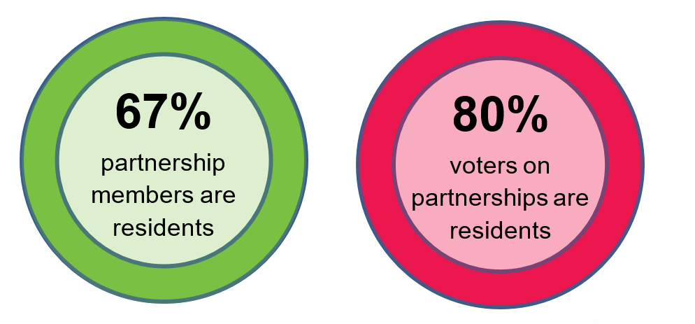 residents-in-control-what-does-it-mean-local-trust